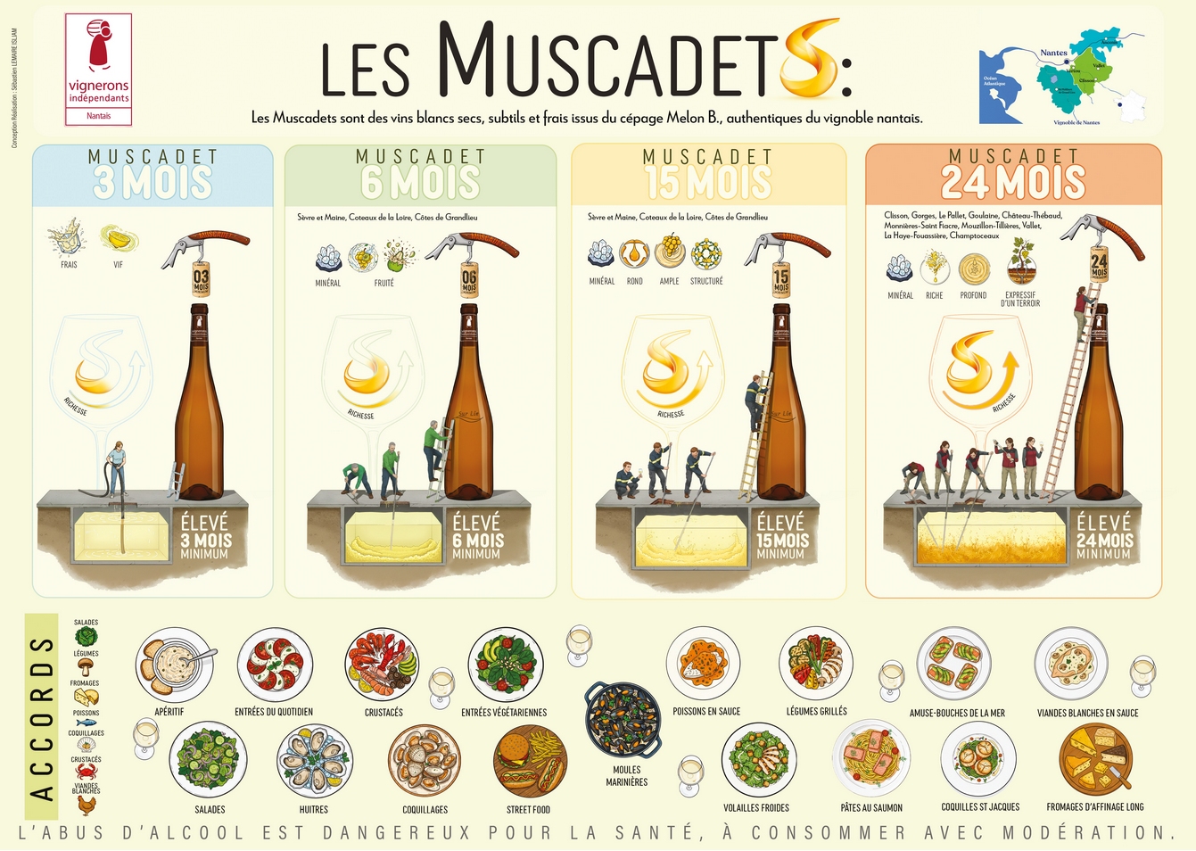 Le Syndicat des Vignerons Indépendants nantais défend une segmentation des Muscadets autour de la durée d'élevage.
